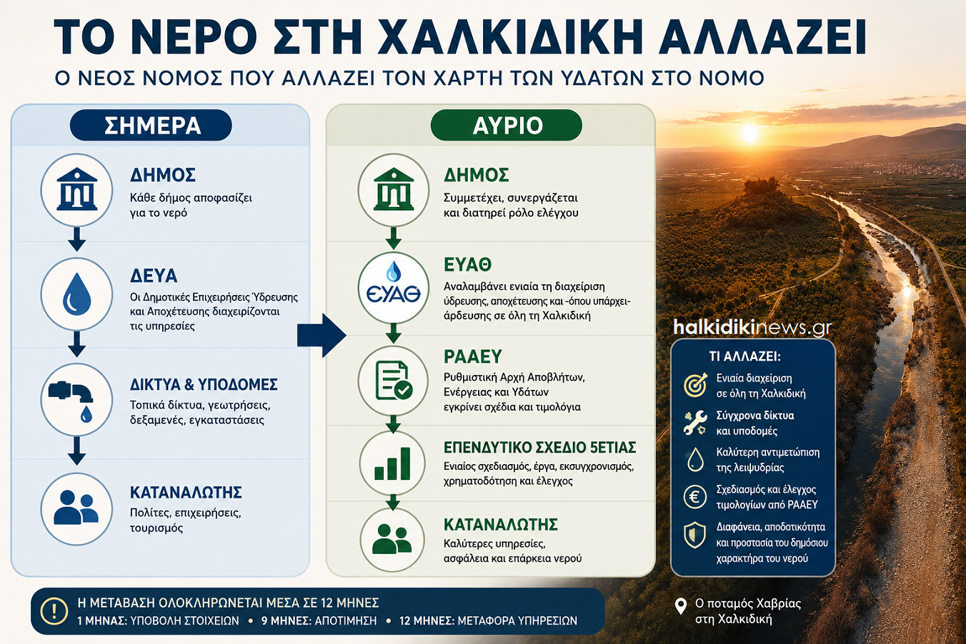 infographic για το νερό στη Χαλκιδική infographic για το νερό στη Χαλκιδική