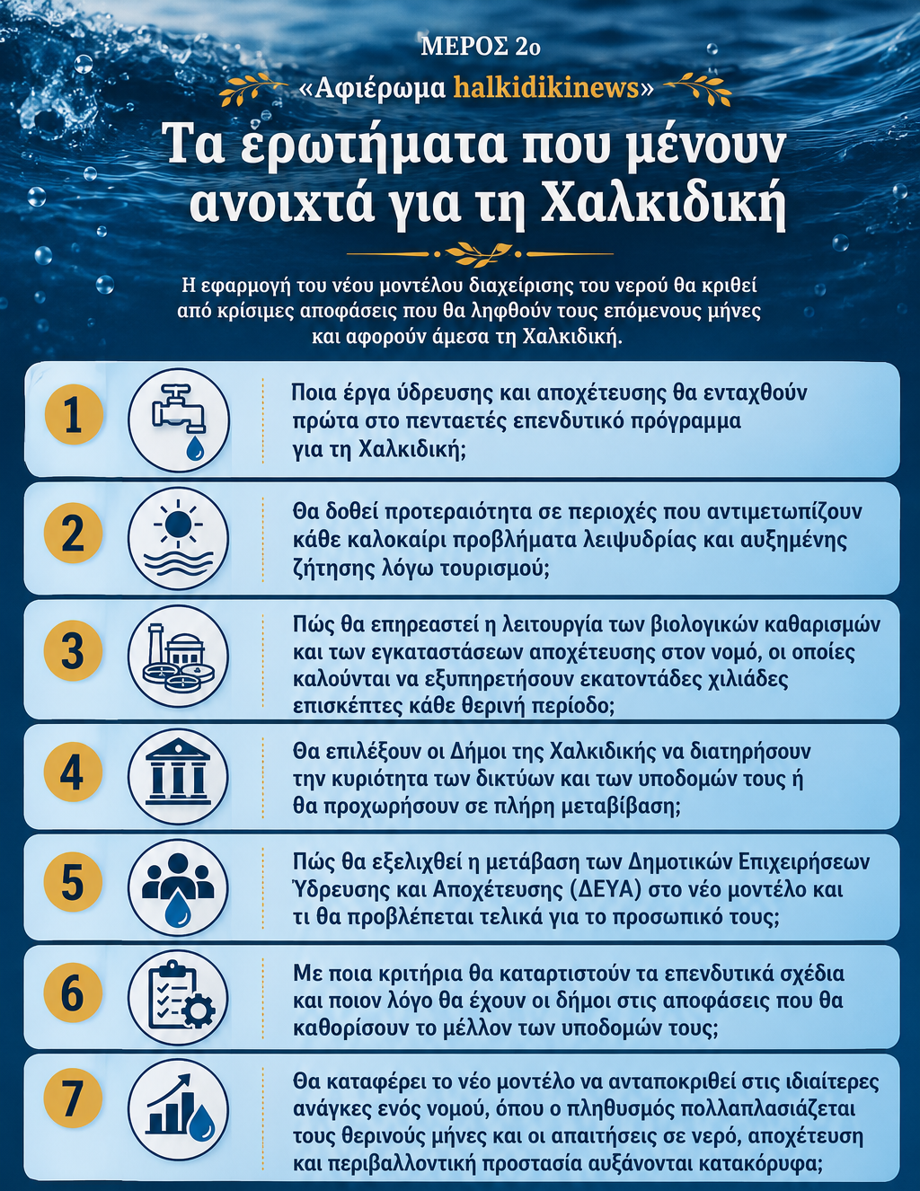 Infographic για το νερό στη Χαλκιδική Infographic για το νερό στη Χαλκιδική