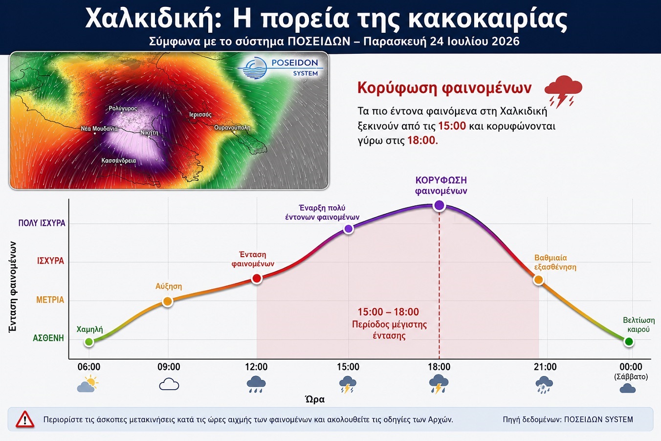 Infographic για την κακοκαιρία στη Χαλκιδική